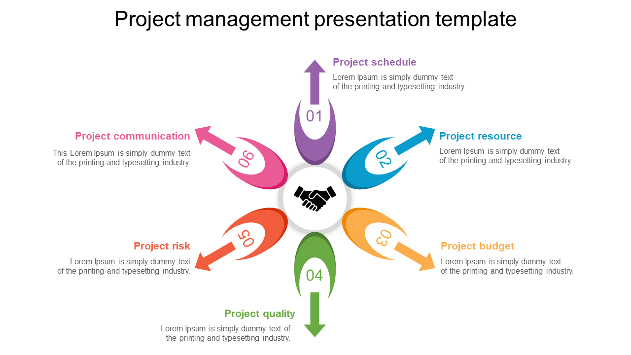 how to do a project management presentation